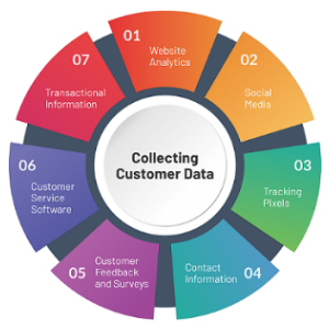 anaytics and tech support , analytics and tech support service 