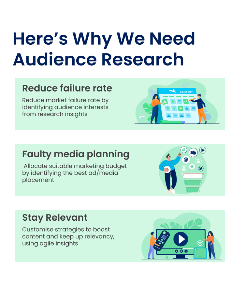 audience research , audience resarch service 