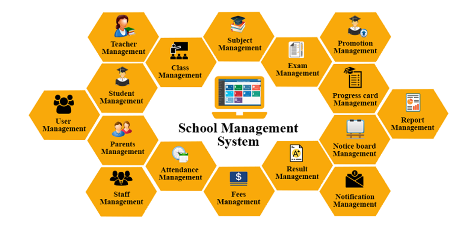 Service detail image